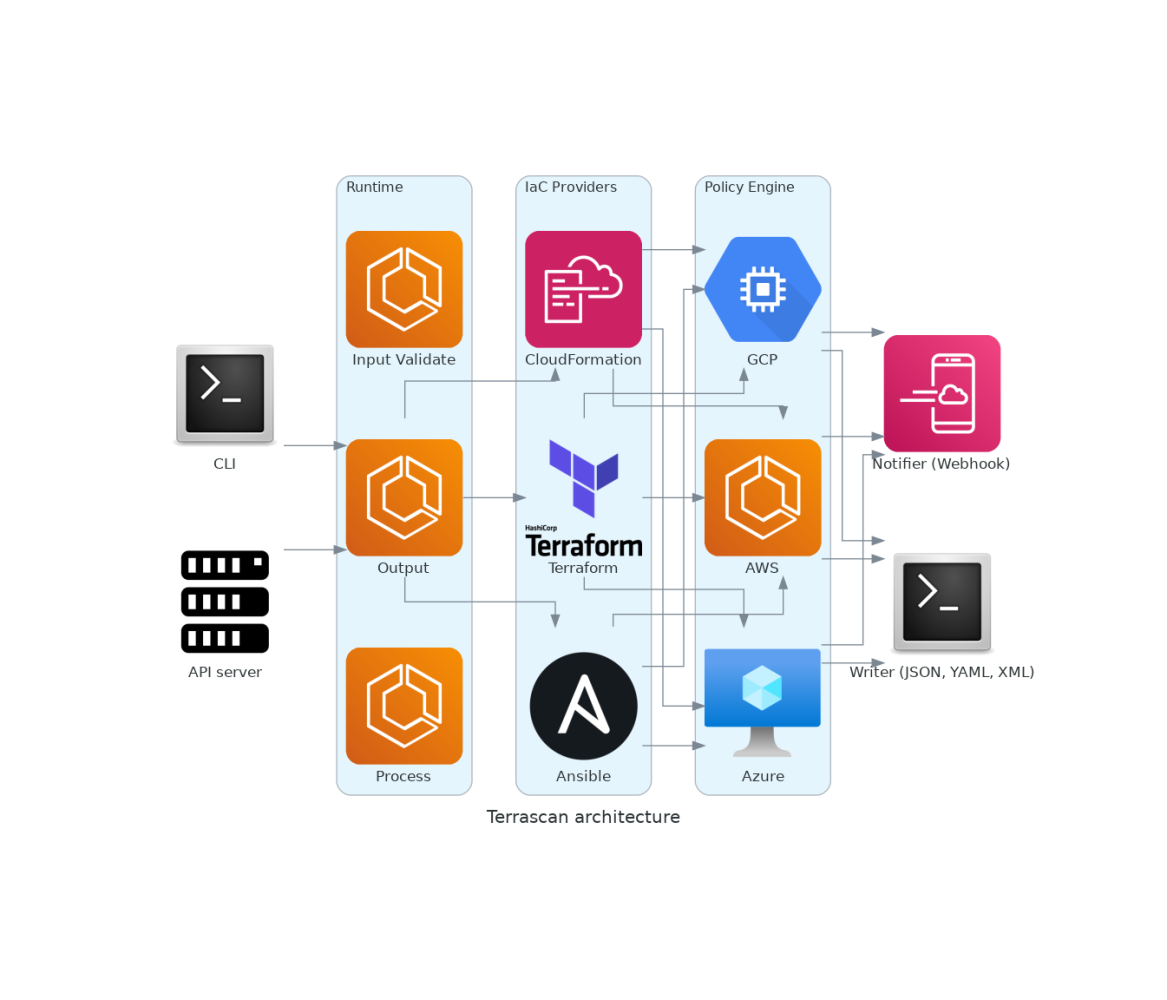 Microservices Design Patterns