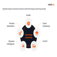 Scalable Solutions via Tech Consulting: How We Help Businesses Grow Efficiently
