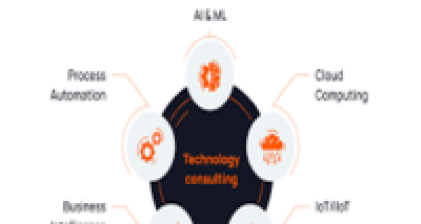 Scalable Solutions via Tech Consulting: How We Help Businesses Grow Efficiently