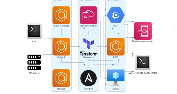 Microservices Design Patterns